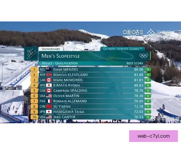 坡面障碍预赛苏翊鸣第八晋级决赛